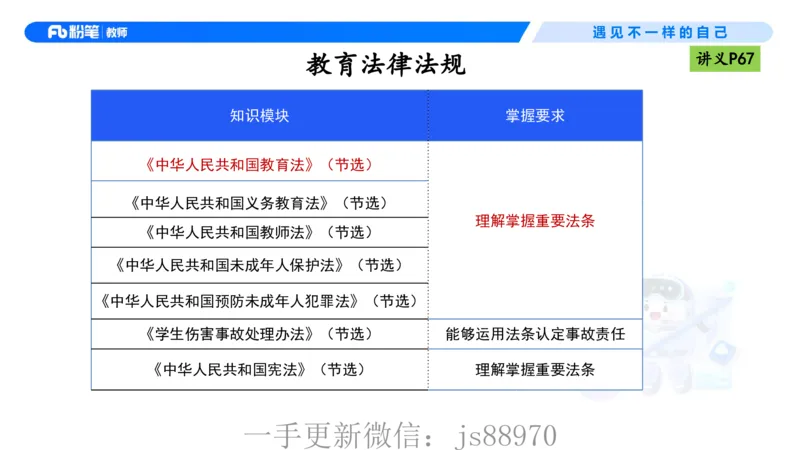 理论精讲05-法律法规1-包展羽(1)_教资_F家2026上教资笔试系统班_26上FB小学教资笔试（更新中）_26上小学-综合素质（更新中）_01、理论精讲_讲义