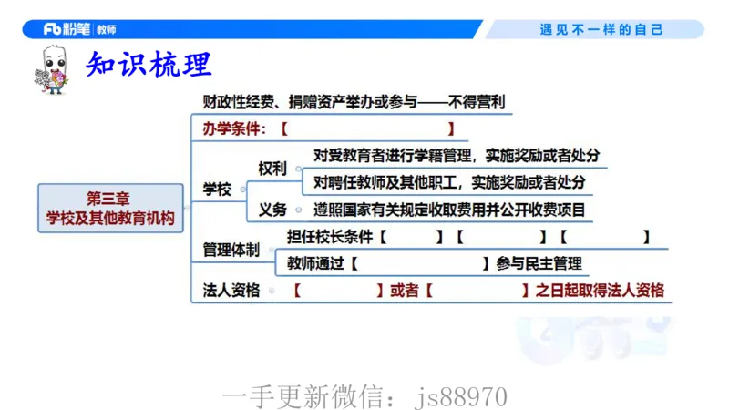 理论精讲05-法律法规1-包展羽(1)_教资_F家2026上教资笔试系统班_26上FB小学教资笔试（更新中）_26上小学-综合素质（更新中）_01、理论精讲_讲义