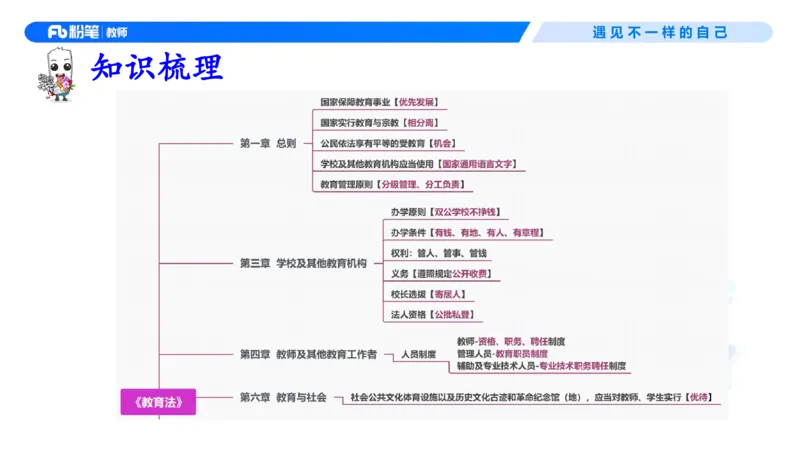 理论精讲05-法律法规1-包展羽(1)_教资_F家2026上教资笔试系统班_26上FB小学教资笔试（更新中）_26上小学-综合素质（更新中）_01、理论精讲_讲义