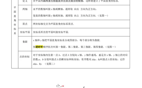 专题03平面直角坐标系与函数（4大模块知识梳理+9个考点+3个易错点）原卷版_2数学总复习_2025中考复习资料_2025年中考数学一轮知识梳理