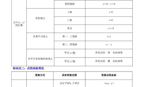专题03平面直角坐标系与函数（4大模块知识梳理+9个考点+3个易错点）原卷版_2数学总复习_2025中考复习资料_2025年中考数学一轮知识梳理