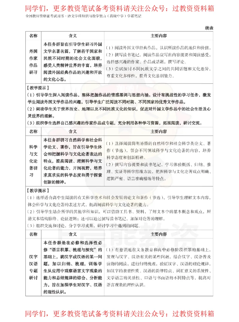 高中语文-课程标准_教资_初高中2026教资_26上资料（持续更新）_高中科三_高中科目三资料包合集②_高中语文
