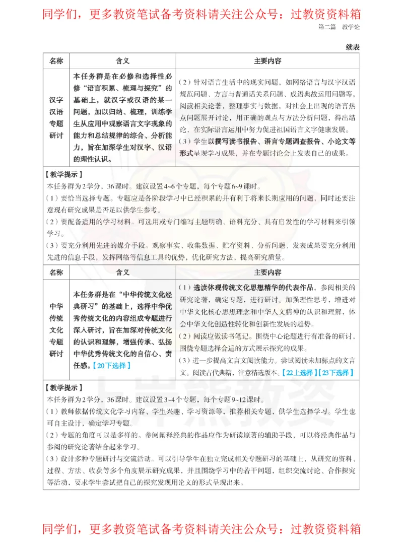 高中语文-课程标准_教资_初高中2026教资_26上资料（持续更新）_高中科三_高中科目三资料包合集②_高中语文