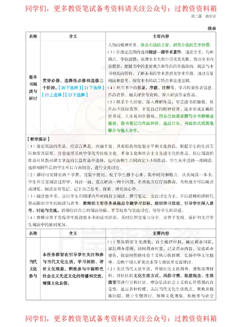 高中语文-课程标准_教资_初高中2026教资_26上资料（持续更新）_高中科三_高中科目三资料包合集②_高中语文
