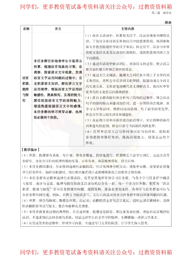 高中语文-课程标准_教资_初高中2026教资_26上资料（持续更新）_高中科三_高中科目三资料包合集②_高中语文