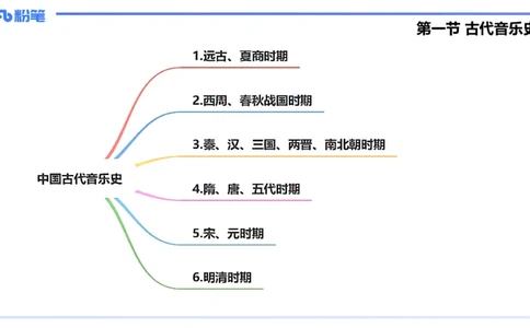 1.20晚-理论精讲-中国音乐史1-王齐悦_4-教培资料-26年最新资料-同步更新_科一科二电子资料合集中小幼（笔记真题知识点汇总等）文件多，按需保存_各机构笔记合集（中小幼）推荐