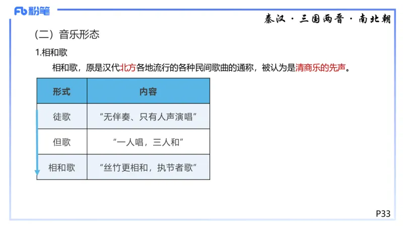 1.20晚-理论精讲-中国音乐史1-王齐悦_4-教培资料-26年最新资料-同步更新_科一科二电子资料合集中小幼（笔记真题知识点汇总等）文件多，按需保存_各机构笔记合集（中小幼）推荐