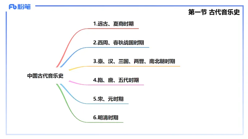 1.20晚-理论精讲-中国音乐史1-王齐悦_4-教培资料-26年最新资料-同步更新_科一科二电子资料合集中小幼（笔记真题知识点汇总等）文件多，按需保存_各机构笔记合集（中小幼）推荐