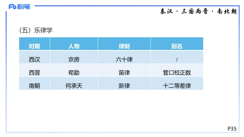 1.20晚-理论精讲-中国音乐史1-王齐悦_4-教培资料-26年最新资料-同步更新_科一科二电子资料合集中小幼（笔记真题知识点汇总等）文件多，按需保存_各机构笔记合集（中小幼）推荐