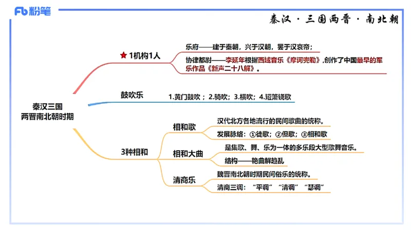 1.20晚-理论精讲-中国音乐史1-王齐悦_4-教培资料-26年最新资料-同步更新_科一科二电子资料合集中小幼（笔记真题知识点汇总等）文件多，按需保存_各机构笔记合集（中小幼）推荐