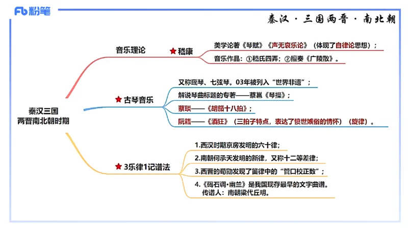 1.20晚-理论精讲-中国音乐史1-王齐悦_4-教培资料-26年最新资料-同步更新_科一科二电子资料合集中小幼（笔记真题知识点汇总等）文件多，按需保存_各机构笔记合集（中小幼）推荐