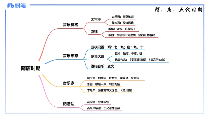 1.20晚-理论精讲-中国音乐史1-王齐悦_4-教培资料-26年最新资料-同步更新_科一科二电子资料合集中小幼（笔记真题知识点汇总等）文件多，按需保存_各机构笔记合集（中小幼）推荐