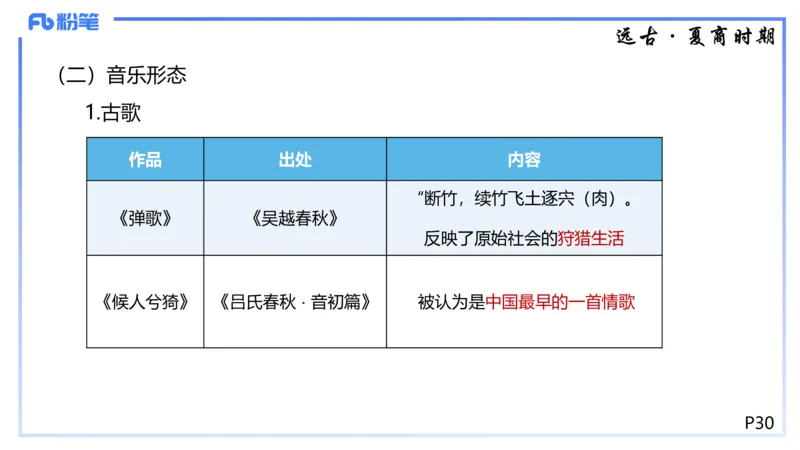1.20晚-理论精讲-中国音乐史1-王齐悦_4-教培资料-26年最新资料-同步更新_科一科二电子资料合集中小幼（笔记真题知识点汇总等）文件多，按需保存_各机构笔记合集（中小幼）推荐