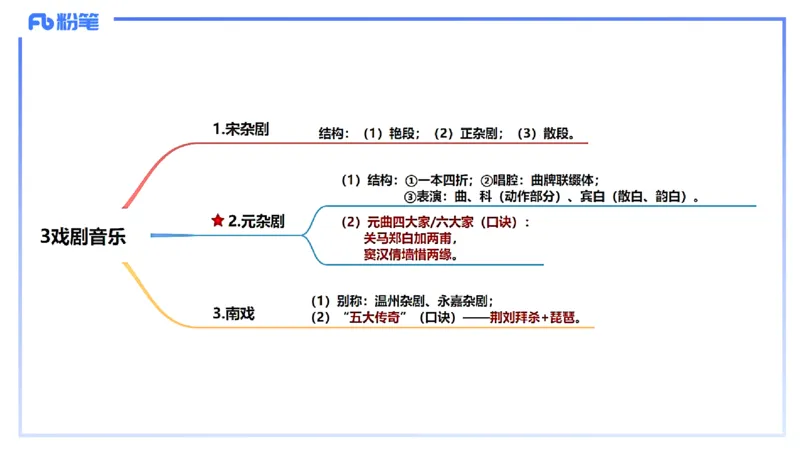 1.20晚-理论精讲-中国音乐史1-王齐悦_4-教培资料-26年最新资料-同步更新_科一科二电子资料合集中小幼（笔记真题知识点汇总等）文件多，按需保存_各机构笔记合集（中小幼）推荐