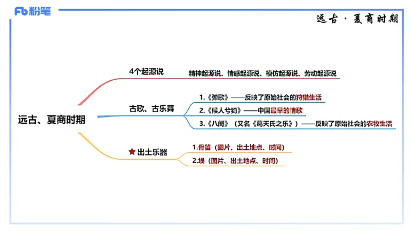 1.20晚-理论精讲-中国音乐史1-王齐悦_4-教培资料-26年最新资料-同步更新_科一科二电子资料合集中小幼（笔记真题知识点汇总等）文件多，按需保存_各机构笔记合集（中小幼）推荐