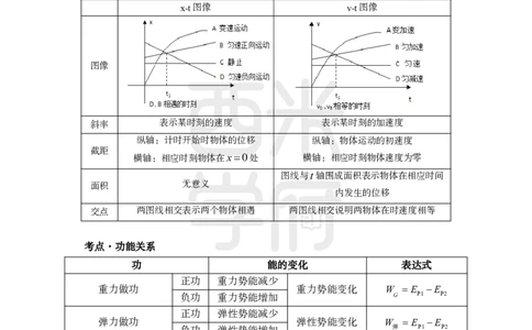 2024上半年教师资格笔试预测报-初中物理_4-教培资料-26年最新资料-同步更新_初中高中教资_03科三专项（进去保存报考的学科即可）_初中_初中物理-通关资科包_8.ZG考前预测报