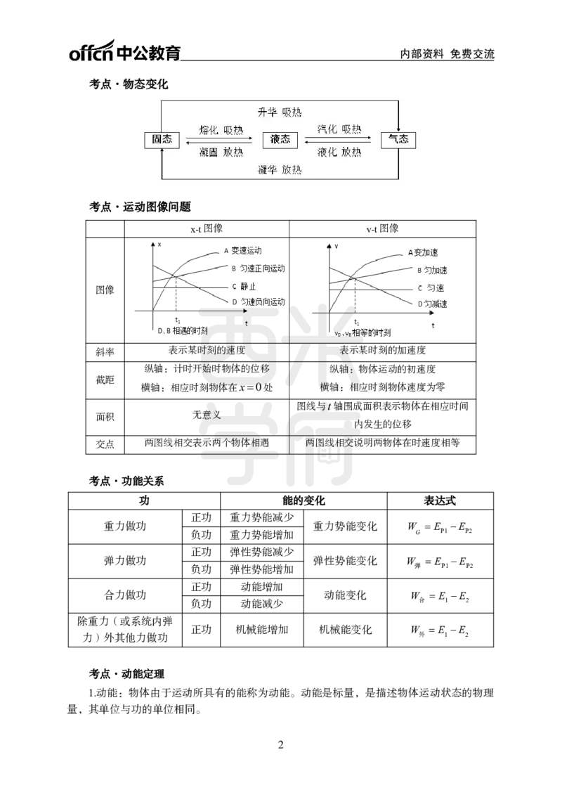 2024上半年教师资格笔试预测报-初中物理_4-教培资料-26年最新资料-同步更新_初中高中教资_03科三专项（进去保存报考的学科即可）_初中_初中物理-通关资科包_8.ZG考前预测报