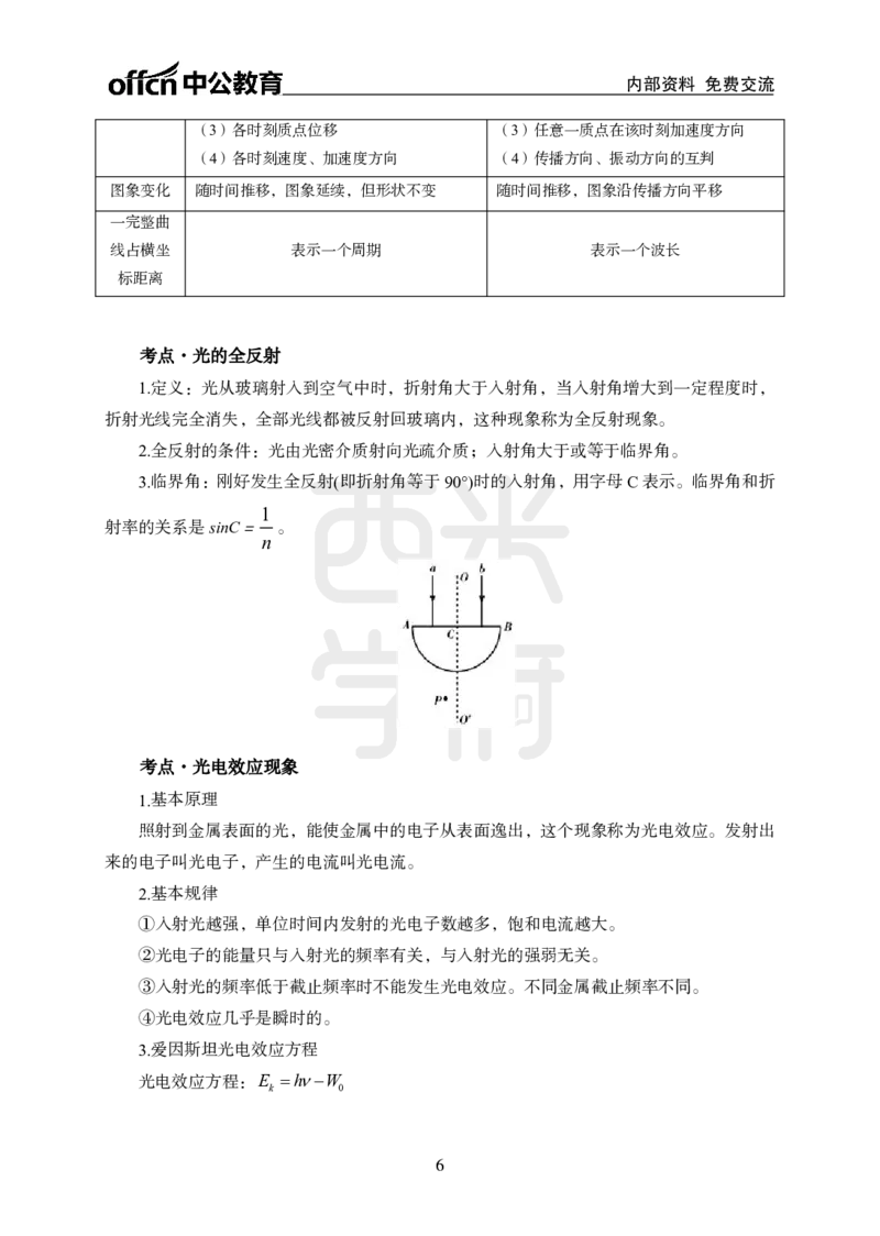2024上半年教师资格笔试预测报-初中物理_4-教培资料-26年最新资料-同步更新_初中高中教资_03科三专项（进去保存报考的学科即可）_初中_初中物理-通关资科包_8.ZG考前预测报