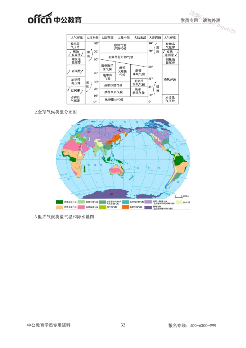 学科知识与教学能力-初中地理讲义172页_教资_33教资笔试历年真题汇总（科一+科二+科三）_科三真题_02初中科三各科电子资料包合集_地理（资料文档）_初中地理