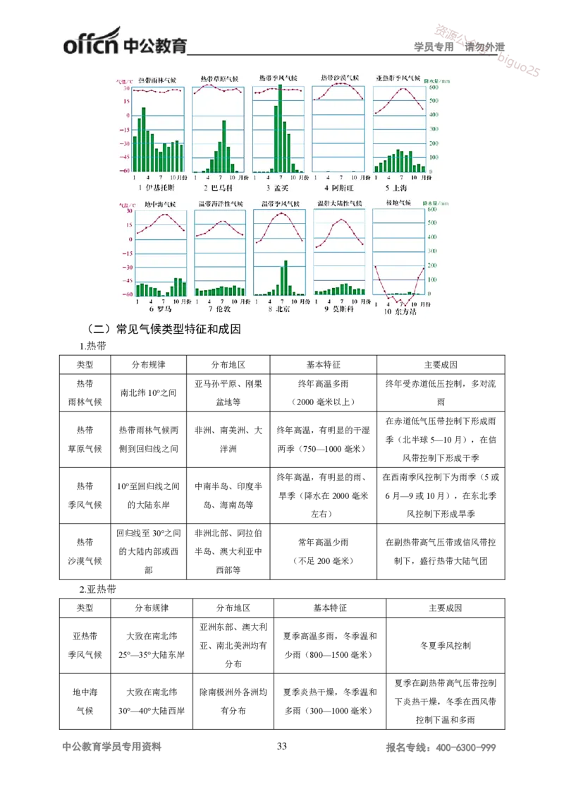 学科知识与教学能力-初中地理讲义172页_教资_33教资笔试历年真题汇总（科一+科二+科三）_科三真题_02初中科三各科电子资料包合集_地理（资料文档）_初中地理