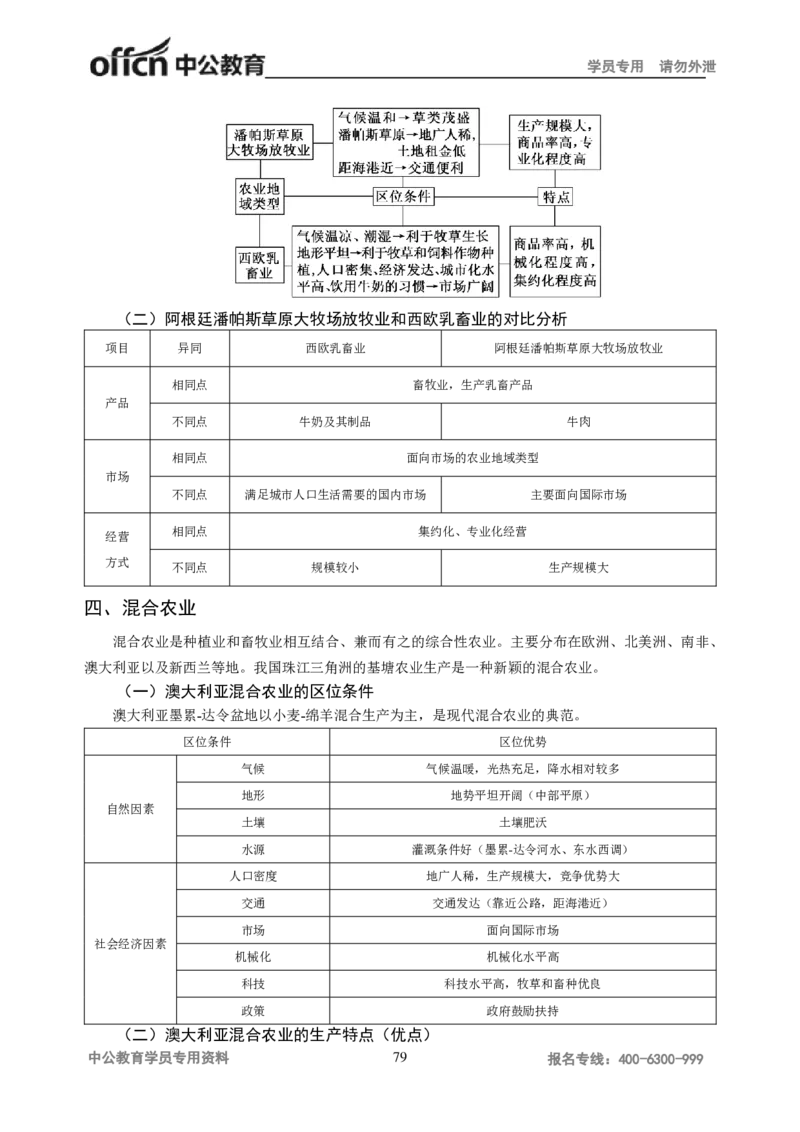 学科知识与教学能力-初中地理讲义172页_教资_33教资笔试历年真题汇总（科一+科二+科三）_科三真题_02初中科三各科电子资料包合集_地理（资料文档）_初中地理