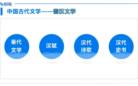 12.23早&mdash;&mdash;教资综合素质晨读课程&mdash;&mdash;文学常识2&mdash;&mdash;刘旭_4-教培资料-26年最新资料-同步更新_初中高中教资_2025下中学教资笔试_012025下系统课-综合素质（科一网课完结）_讲义_3.中国文学