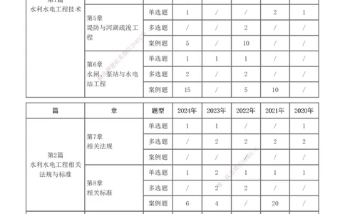 1-61_2026年一级建造师_2026年一建水利_2025年一建水利SVIP_02-基础精讲✿高端面授✿深度强化_16-水利《教材精讲班》刘永强、刘二林233推荐_刘二林_讲义