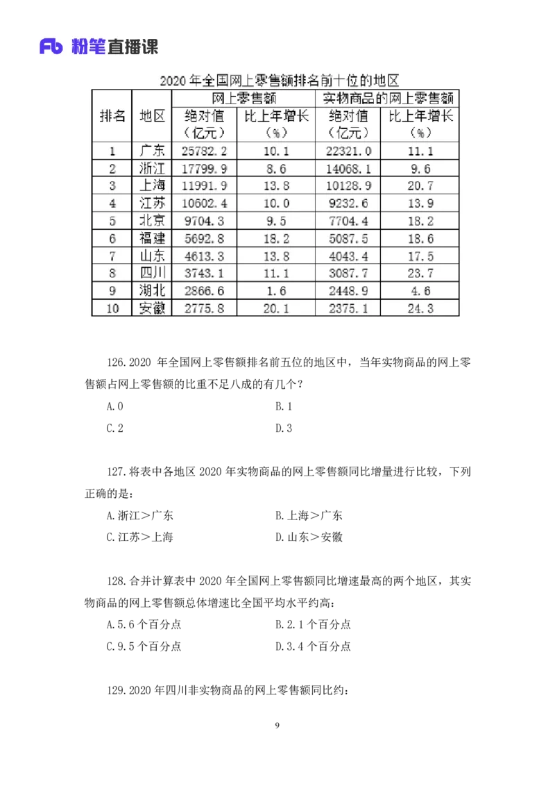 2024.09.28+数资-2025国考第36季&2024下半年省考第28季行测模考大赛+蒋君+（讲义+笔记）（9元课：模考大赛解析课）_2026考公资料_（10）粉笔_2025粉笔国考省考980（课＋笔记）