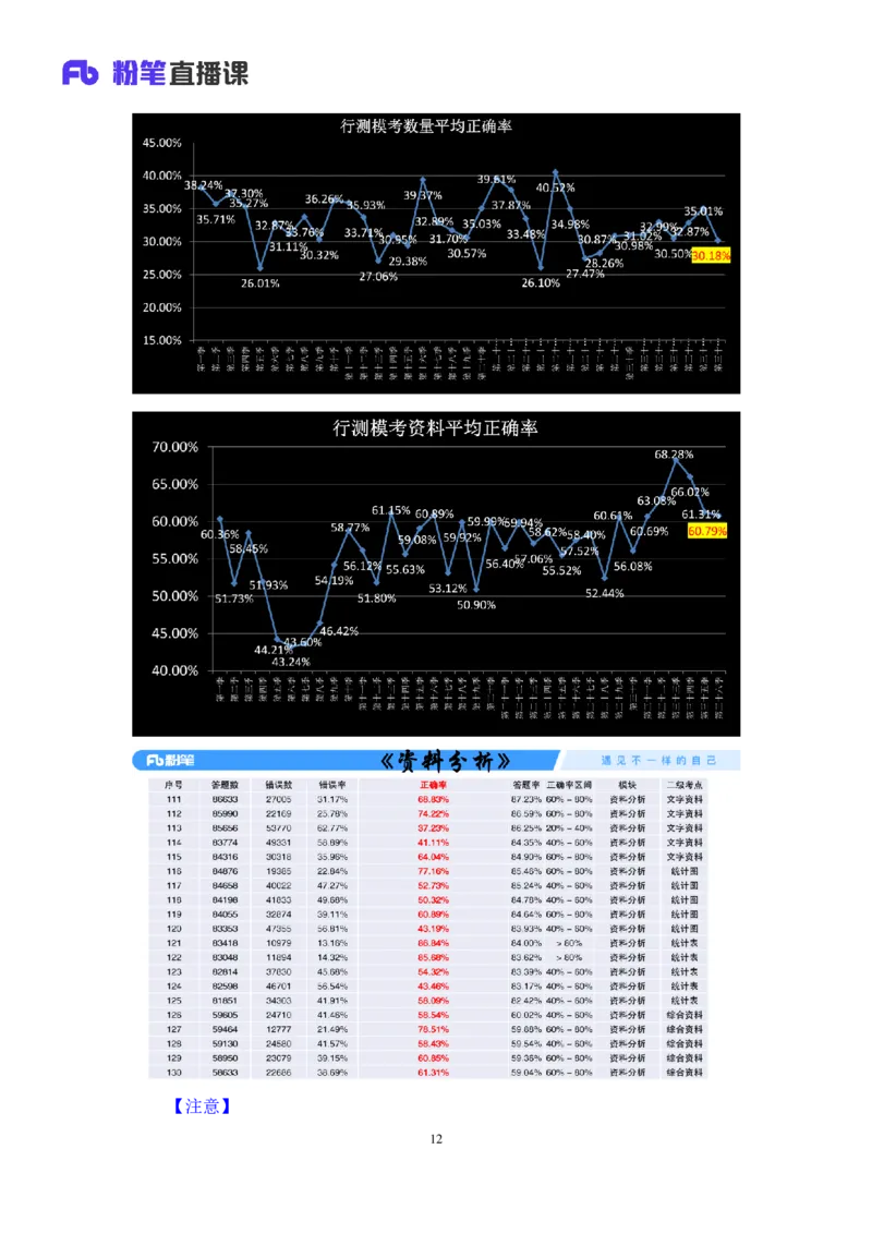 2024.09.28+数资-2025国考第36季&2024下半年省考第28季行测模考大赛+蒋君+（讲义+笔记）（9元课：模考大赛解析课）_2026考公资料_（10）粉笔_2025粉笔国考省考980（课＋笔记）
