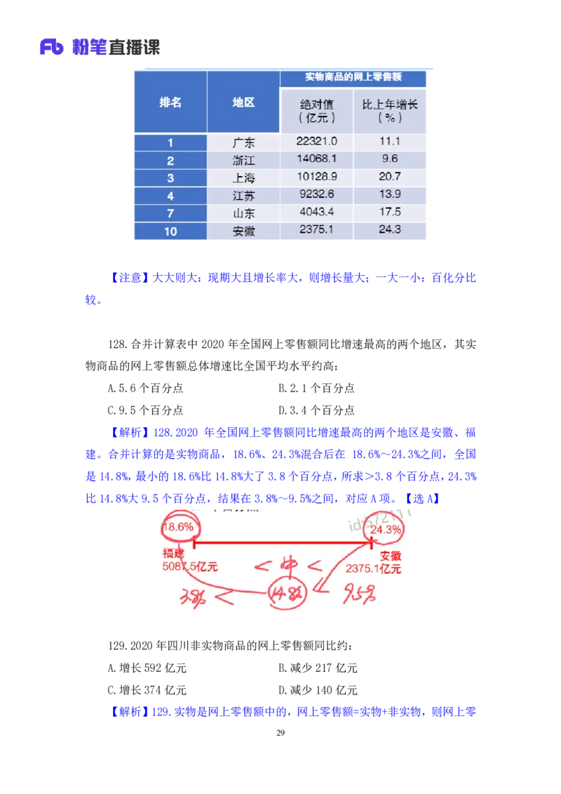 2024.09.28+数资-2025国考第36季&2024下半年省考第28季行测模考大赛+蒋君+（讲义+笔记）（9元课：模考大赛解析课）_2026考公资料_（10）粉笔_2025粉笔国考省考980（课＋笔记）