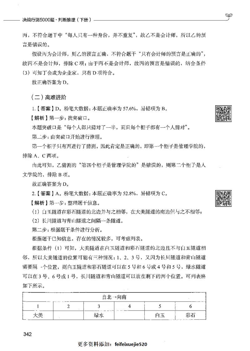 06判断推理（答案）_26吉林考备考资料包_11省考刷题包_04决战行测5000题_行测5000题2021年7月版次