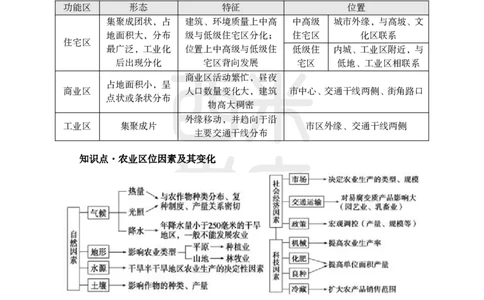2024上半年教师资格笔试预测报-初中地理_4-教培资料-26年最新资料-同步更新_初中高中教资_03科三专项（进去保存报考的学科即可）_初中_初中地理-通关资料包_8.ZG考前预测报