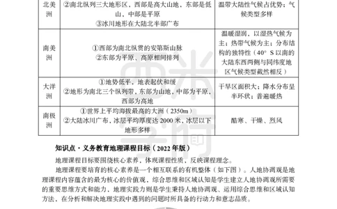 2024上半年教师资格笔试预测报-初中地理_4-教培资料-26年最新资料-同步更新_初中高中教资_03科三专项（进去保存报考的学科即可）_初中_初中地理-通关资料包_8.ZG考前预测报