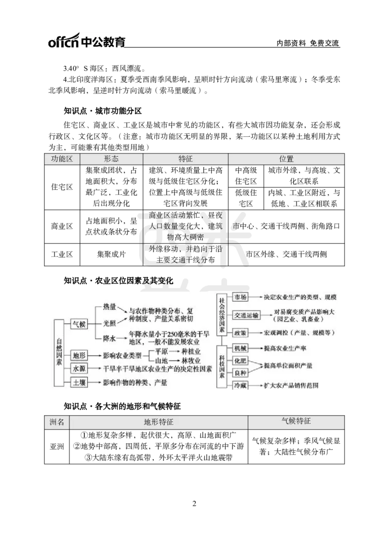 2024上半年教师资格笔试预测报-初中地理_4-教培资料-26年最新资料-同步更新_初中高中教资_03科三专项（进去保存报考的学科即可）_初中_初中地理-通关资料包_8.ZG考前预测报