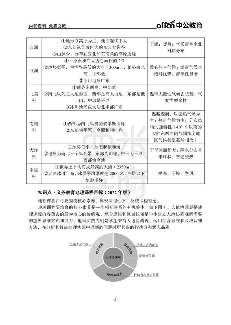 2024上半年教师资格笔试预测报-初中地理_4-教培资料-26年最新资料-同步更新_初中高中教资_03科三专项（进去保存报考的学科即可）_初中_初中地理-通关资料包_8.ZG考前预测报