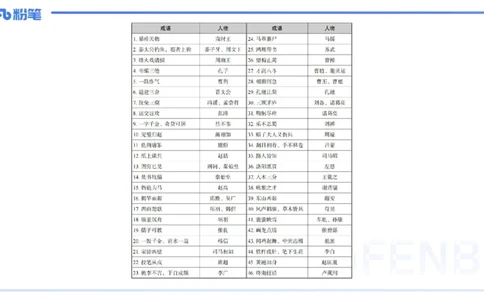 11.29日早&mdash;&mdash;传统文化之成语典故（三）&mdash;&mdash;艺楠_4-教培资料-26年最新资料-同步更新_初中高中教资_2025上中学教资笔试_0125上-综合素质FB网课_补充课：文化素养（新版）_讲义