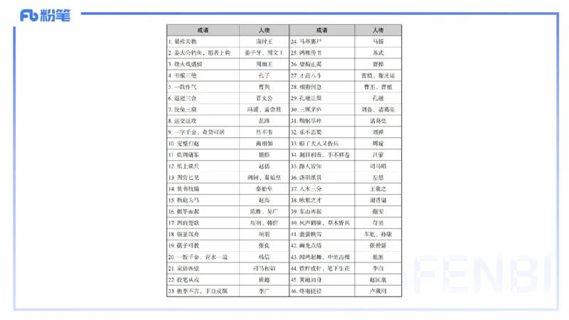 11.29日早&mdash;&mdash;传统文化之成语典故（三）&mdash;&mdash;艺楠_4-教培资料-26年最新资料-同步更新_初中高中教资_2025上中学教资笔试_0125上-综合素质FB网课_补充课：文化素养（新版）_讲义