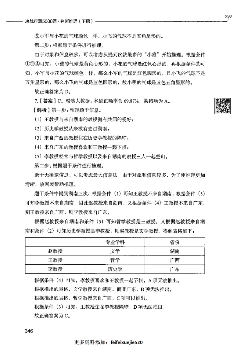 06判断推理（答案）2023年5月版_26吉林考备考资料包_11省考刷题包_04决战行测5000题_行测5000题2023年5月版次
