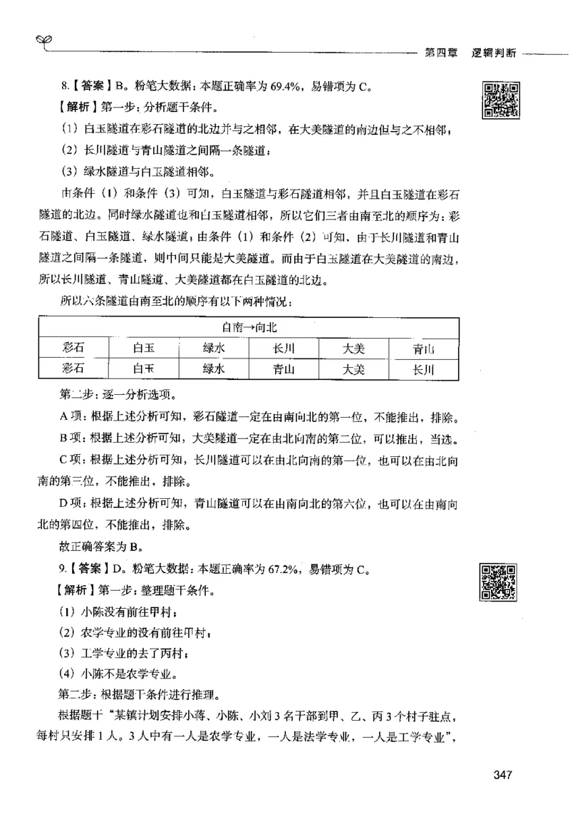 06判断推理（答案）2023年5月版_26吉林考备考资料包_11省考刷题包_04决战行测5000题_行测5000题2023年5月版次