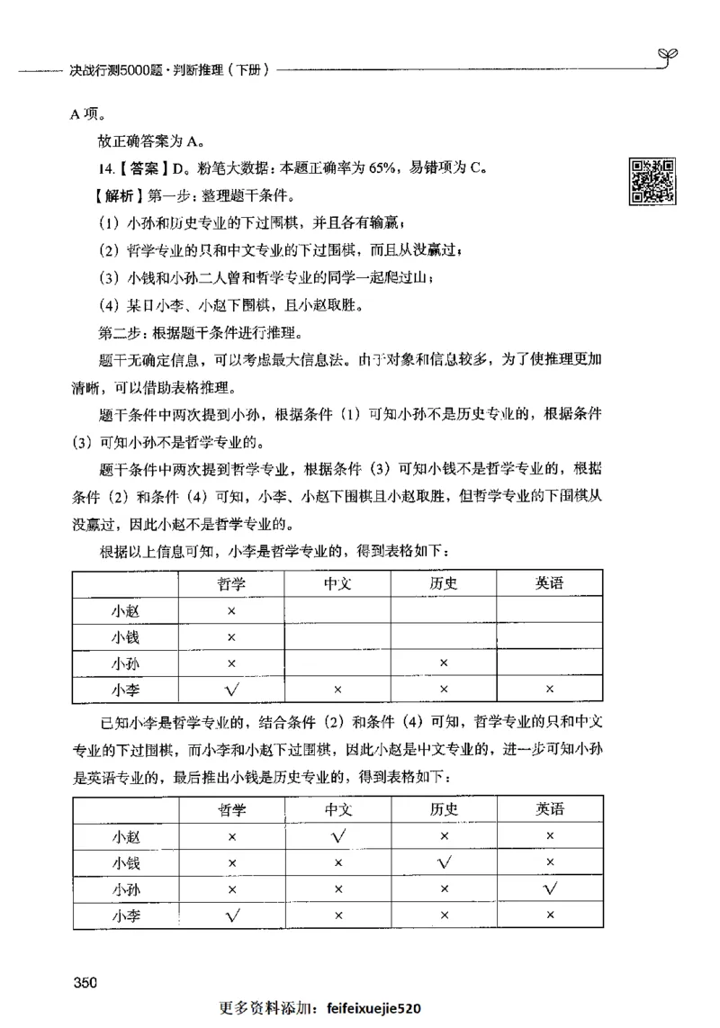 06判断推理（答案）2023年5月版_26吉林考备考资料包_11省考刷题包_04决战行测5000题_行测5000题2023年5月版次