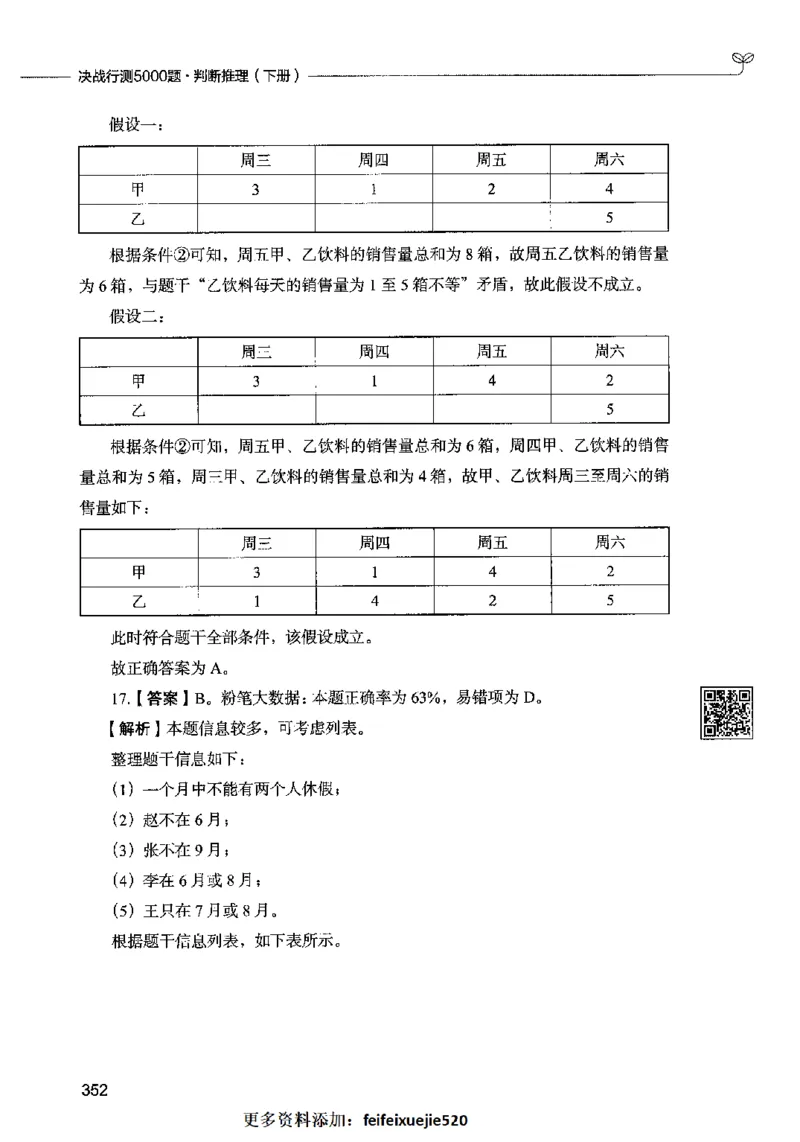 06判断推理（答案）2023年5月版_26吉林考备考资料包_11省考刷题包_04决战行测5000题_行测5000题2023年5月版次