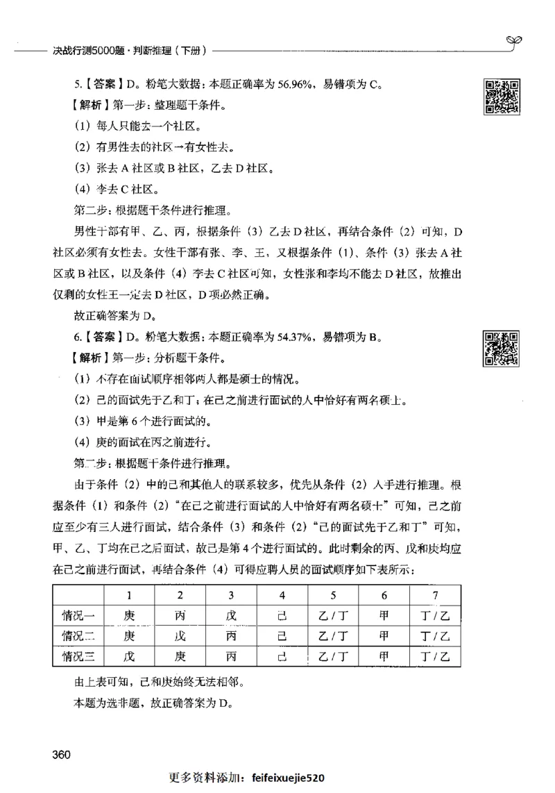 06判断推理（答案）2023年5月版_26吉林考备考资料包_11省考刷题包_04决战行测5000题_行测5000题2023年5月版次