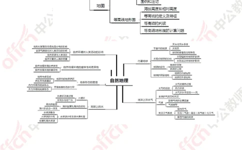 思维导图（地理）_教资_33教资笔试历年真题汇总（科一+科二+科三）_科三真题_02高中科三各科电子资料包合集_地理（资料文档）_高中地理_04科三思维导图