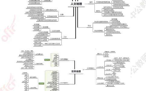 思维导图（地理）_教资_33教资笔试历年真题汇总（科一+科二+科三）_科三真题_02高中科三各科电子资料包合集_地理（资料文档）_高中地理_04科三思维导图