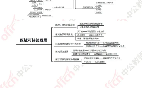 思维导图（地理）_教资_33教资笔试历年真题汇总（科一+科二+科三）_科三真题_02高中科三各科电子资料包合集_地理（资料文档）_高中地理_04科三思维导图