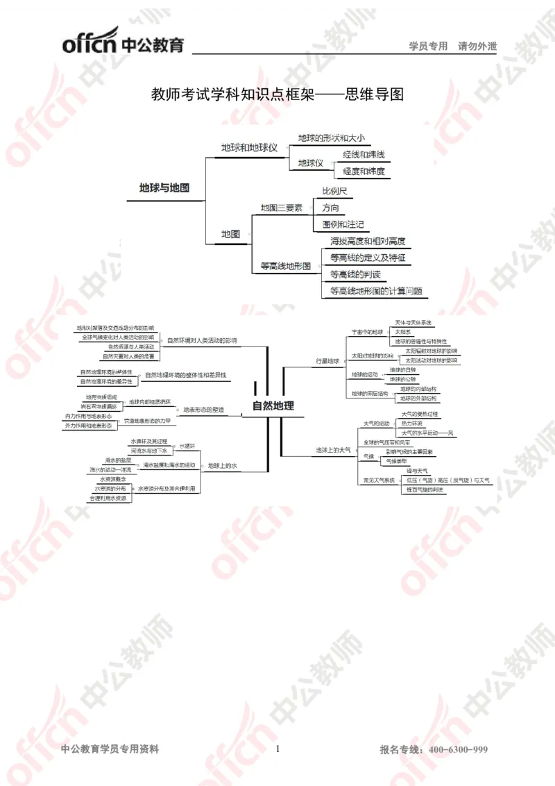 思维导图（地理）_教资_33教资笔试历年真题汇总（科一+科二+科三）_科三真题_02高中科三各科电子资料包合集_地理（资料文档）_高中地理_04科三思维导图
