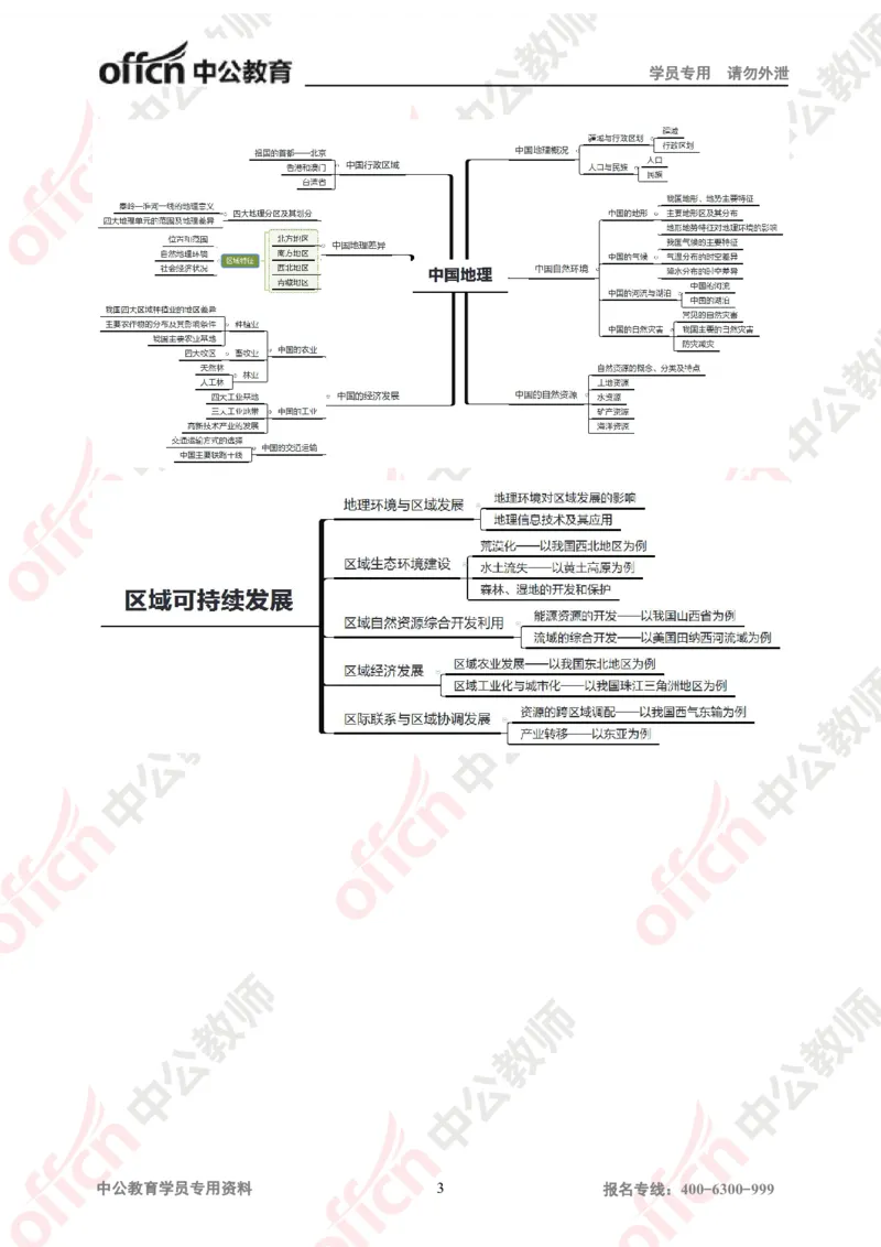 思维导图（地理）_教资_33教资笔试历年真题汇总（科一+科二+科三）_科三真题_02高中科三各科电子资料包合集_地理（资料文档）_高中地理_04科三思维导图
