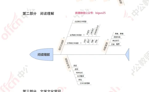 语文思维导图_教资_33教资笔试历年真题汇总（科一+科二+科三）_科三真题_02初中科三各科电子资料包合集_语文（资料文档）_初中语文_02科三思维导图与知识汇编