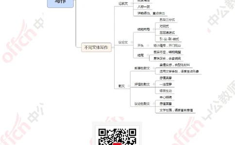 语文思维导图_教资_33教资笔试历年真题汇总（科一+科二+科三）_科三真题_02初中科三各科电子资料包合集_语文（资料文档）_初中语文_02科三思维导图与知识汇编