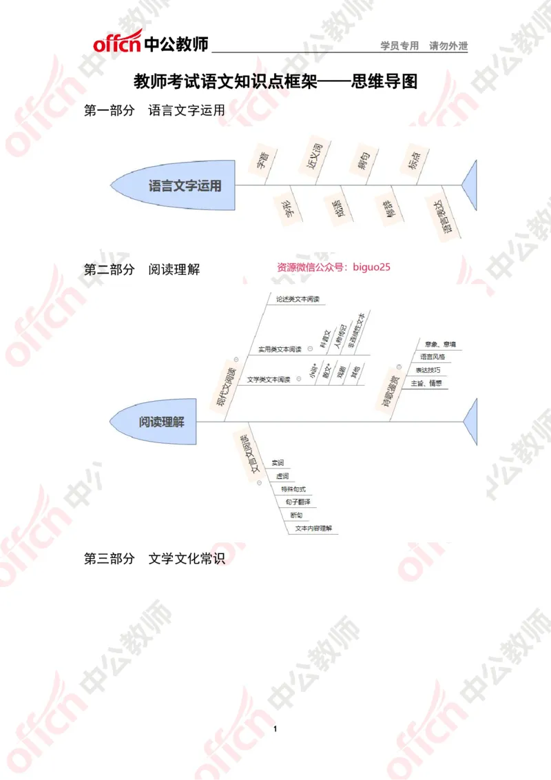 语文思维导图_教资_33教资笔试历年真题汇总（科一+科二+科三）_科三真题_02初中科三各科电子资料包合集_语文（资料文档）_初中语文_02科三思维导图与知识汇编